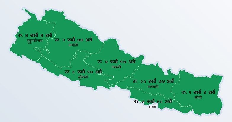 प्रदेशगत कुल गार्हस्थ उत्पादन : कर्णाली प्रदेशको तुलनामा बागमतीको १० गुणाले बढी