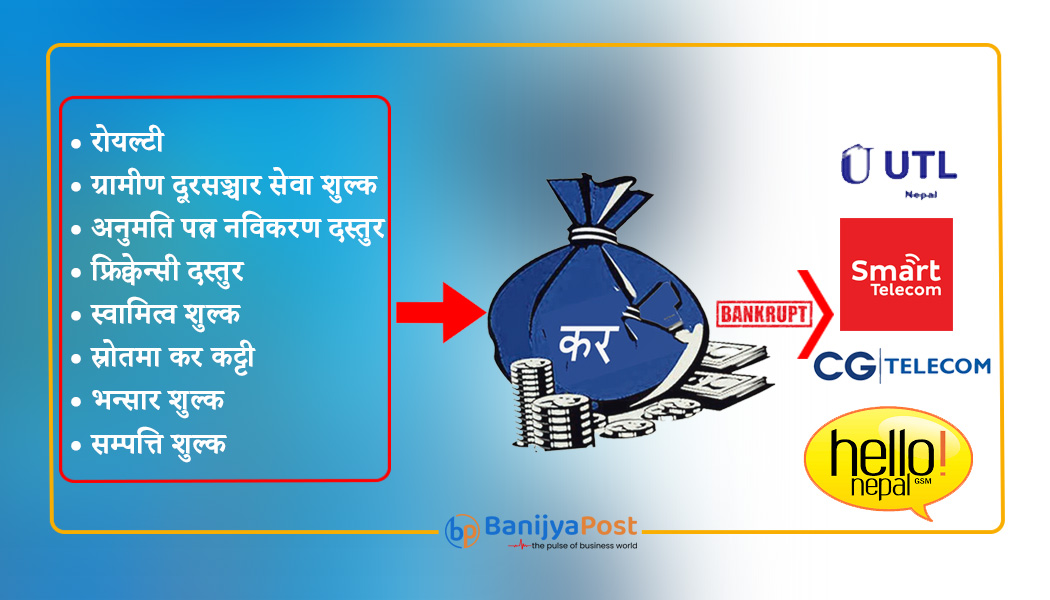 एक दशकमा चार टेलिकम कम्पनी बन्द, भएका कम्पनी पनि अनुदार नीतिको शिकार