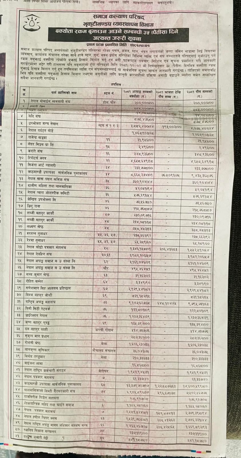 कमजोर पूँजीगत खर्चले नेपाल दूरसञ्चार प्राधिकरणको बजेट खुम्चियो : मन्त्री गुरुङ