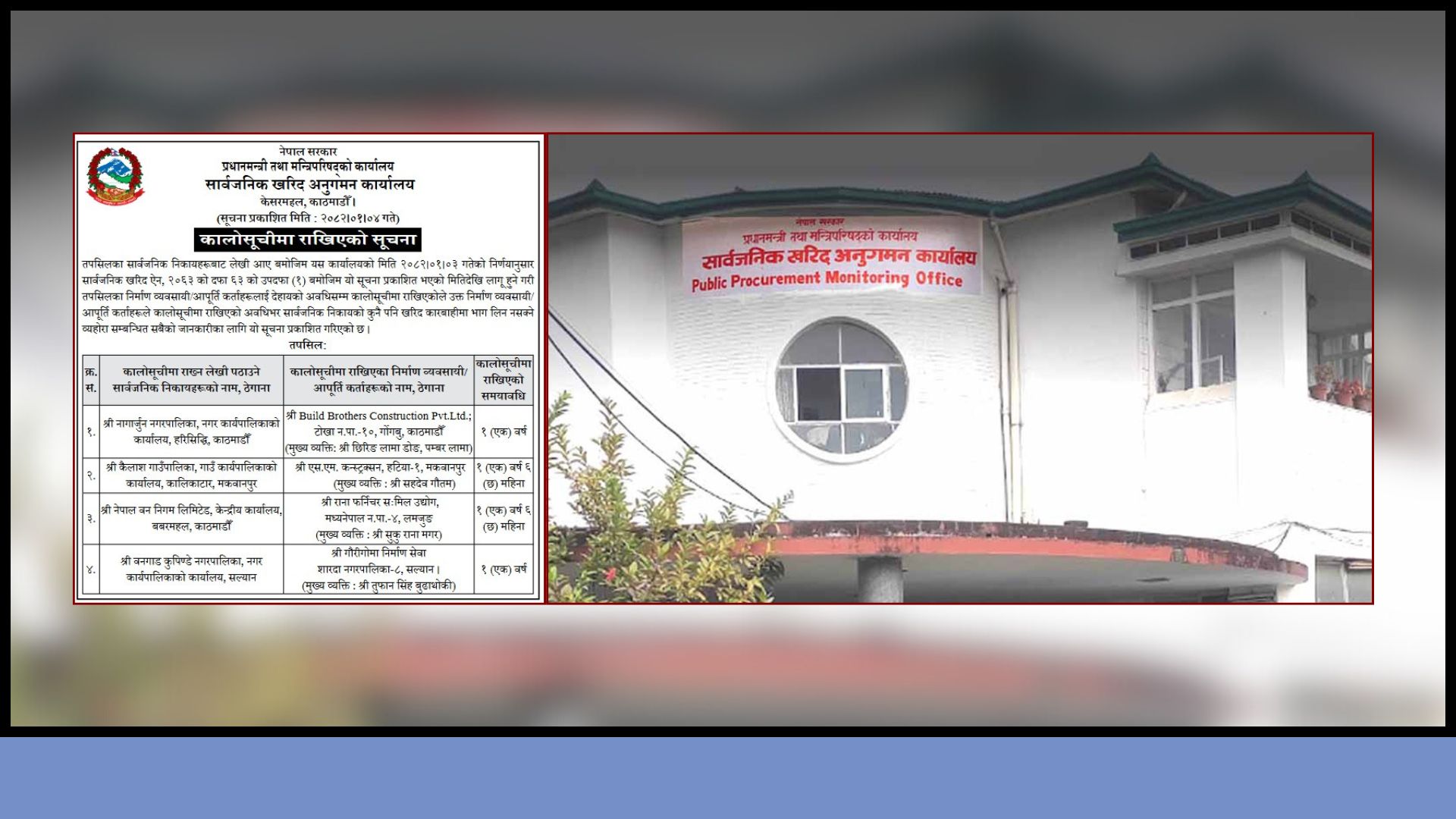 ४ निर्माण कम्पनी परे कालो सूचीमा, कुन-कुन परे ?